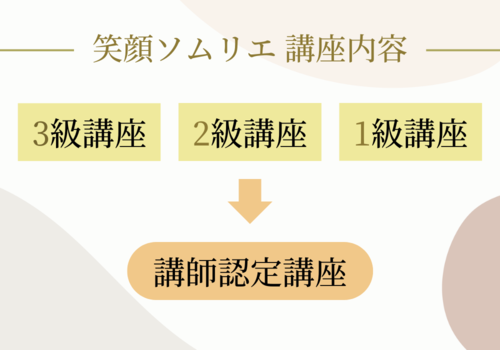 笑顔ソムリエの資格取得を通して自分磨きをしませんか？